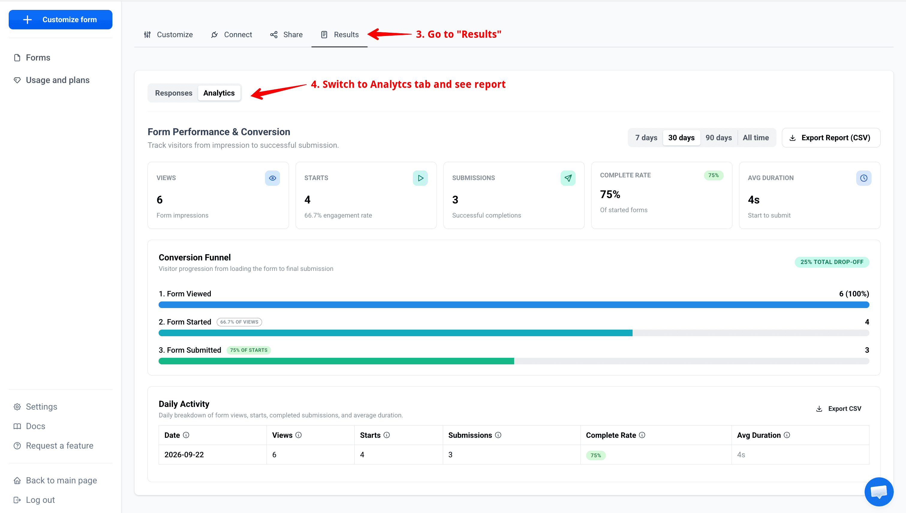 Navigate to Results tab and open the Analytics dashboard to see conversion funnel and daily activity